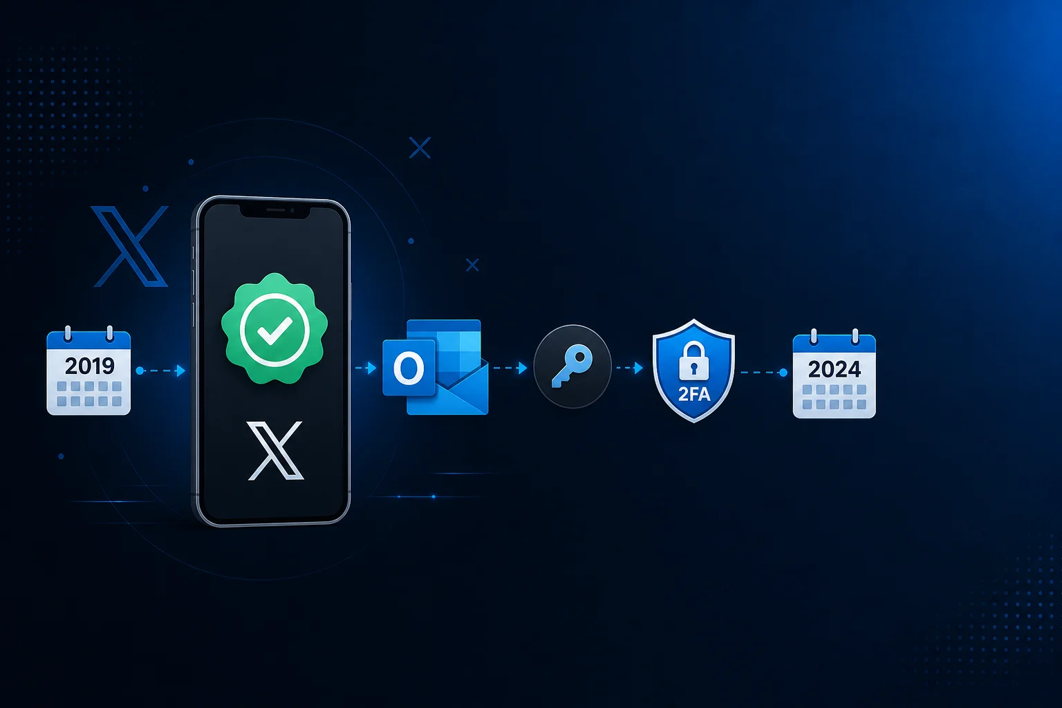 Phone-verified badge with Microsoft email, auth token, and 2FA for 2019–2024 X accounts
